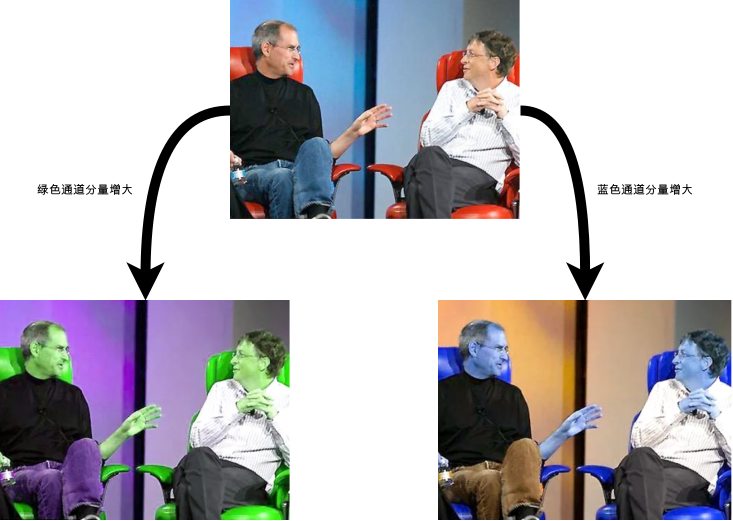 【OpenCV|图像处理】图像与OpenCV基础知识_opencv图像处理原理和框架-CSDN博客